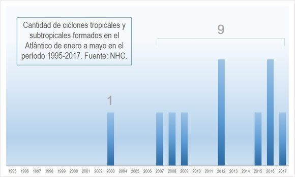 Gráfico: DEG. Gráfico: DEG.
