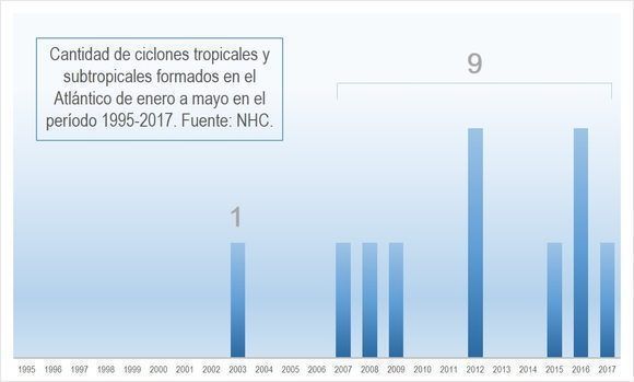 Gráfico: DEG.