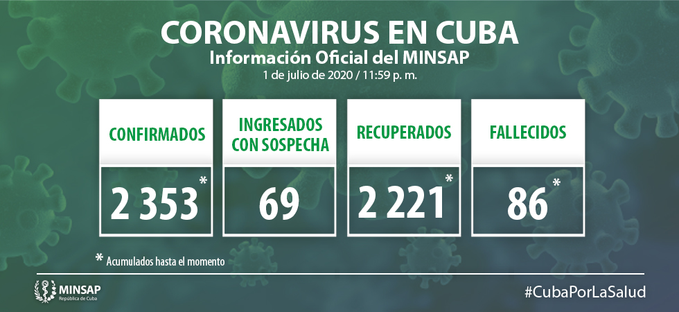 Coronavirus en Cuba