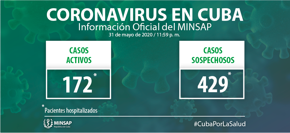 Coronavirus en Cuba