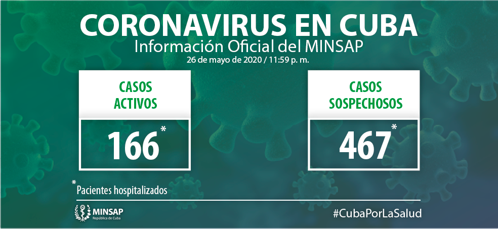 Coronavirus en Cuba