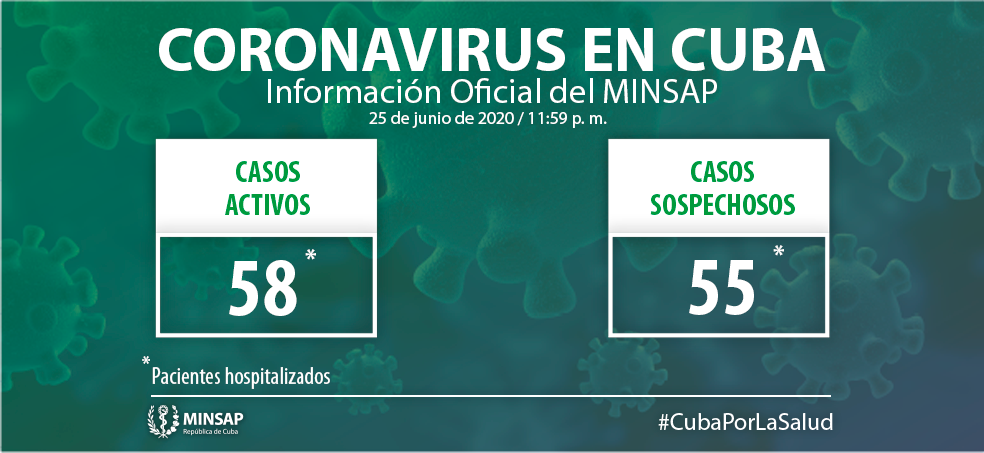 Coronavirus en Cuba