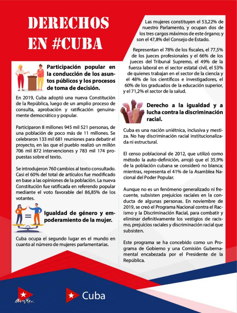 Derechos en Cuba