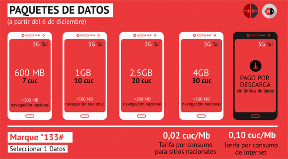 Relación de precios-Plan. Infografía: Edilberto Carmona/ Cubadebate. Relación de precios-Plan. Infografía: Edilberto Carmona/ Cubadebate.