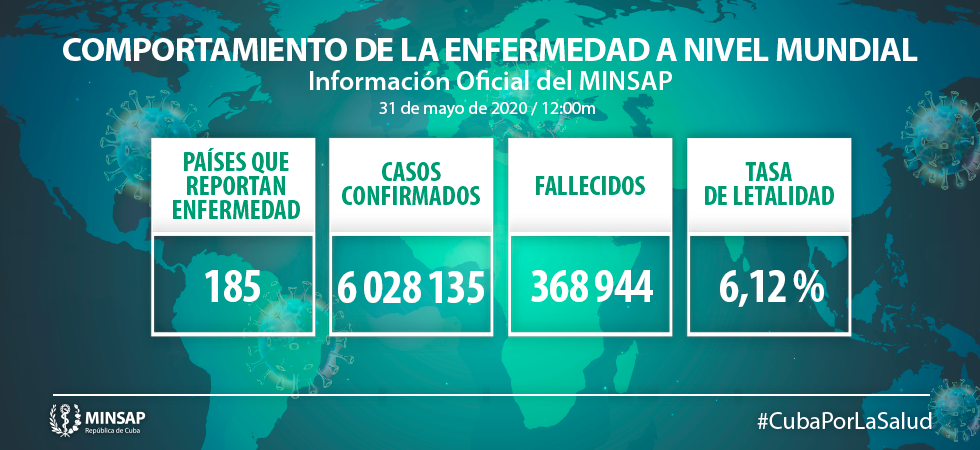 Comportamiento de la enfermedad Comportamiento de la enfermedad