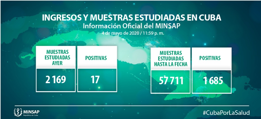 Ingresos y muestras en Cuba Ingresos y muestras en Cuba