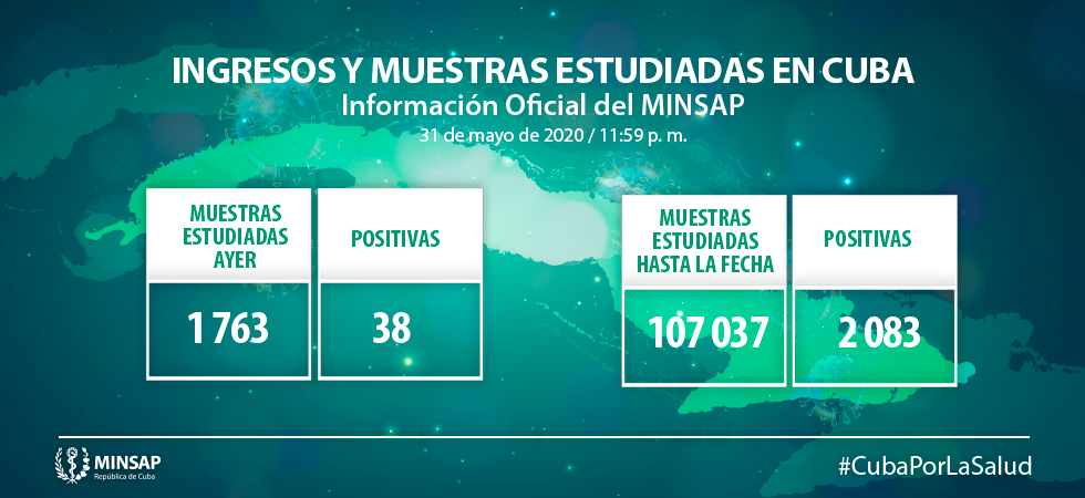 Ingresos y muestras Ingresos y muestras