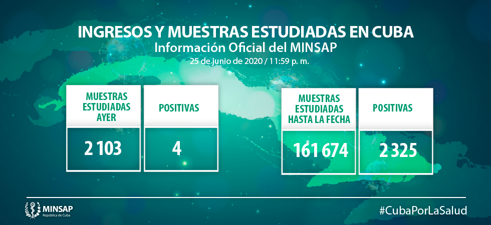 Estado de los pacientes Ingresos y muestras