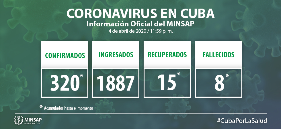 Coronavirus en Cuba 5 de abril