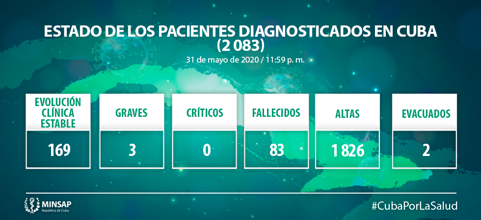 Estados de los pacientes Estados de los pacientes
