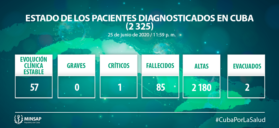 Estado de los pacientes Estado de los pacientes