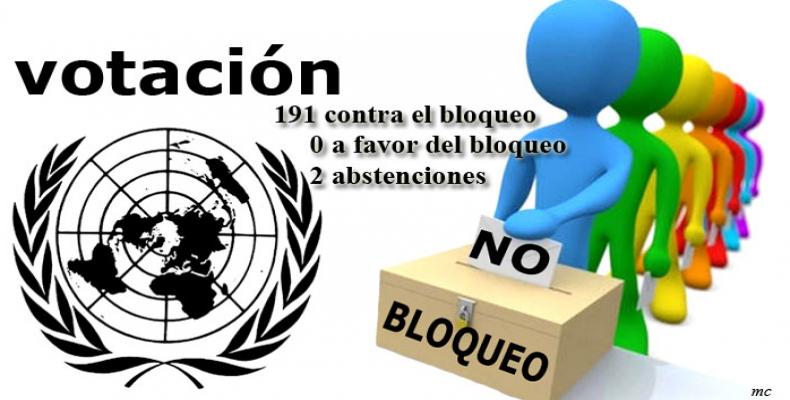 Imagen alegórica a las votaciones en la ONU