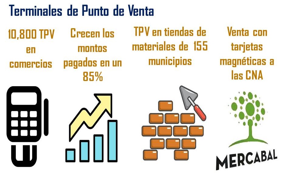 Terminales de puntos de venta