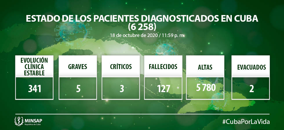 Estado de los pacientes Estado de los pacientes