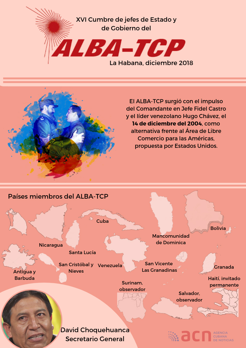 ALBA