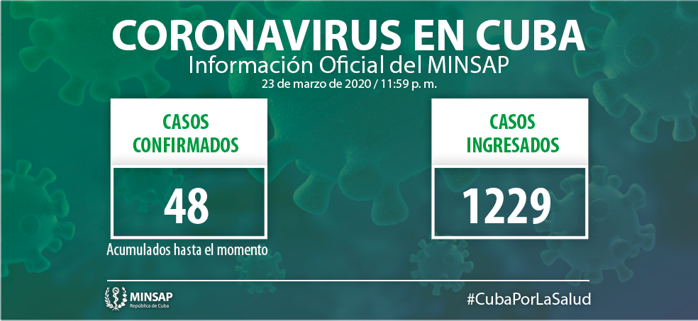 Reporta Cuba primer caso de paciente recuperado de la Covid-19 y ocho nuevos enfermos