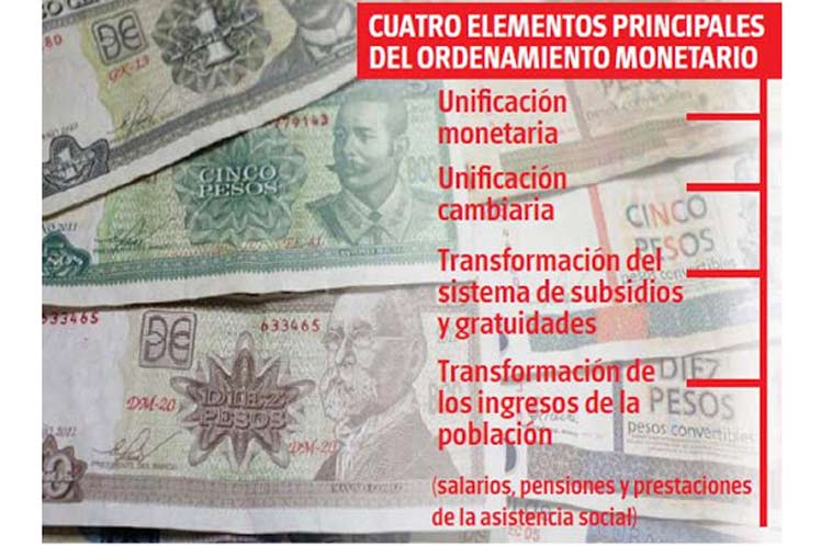 Ordenamiento monetario en Cuba Ordenamiento monetario en Cuba