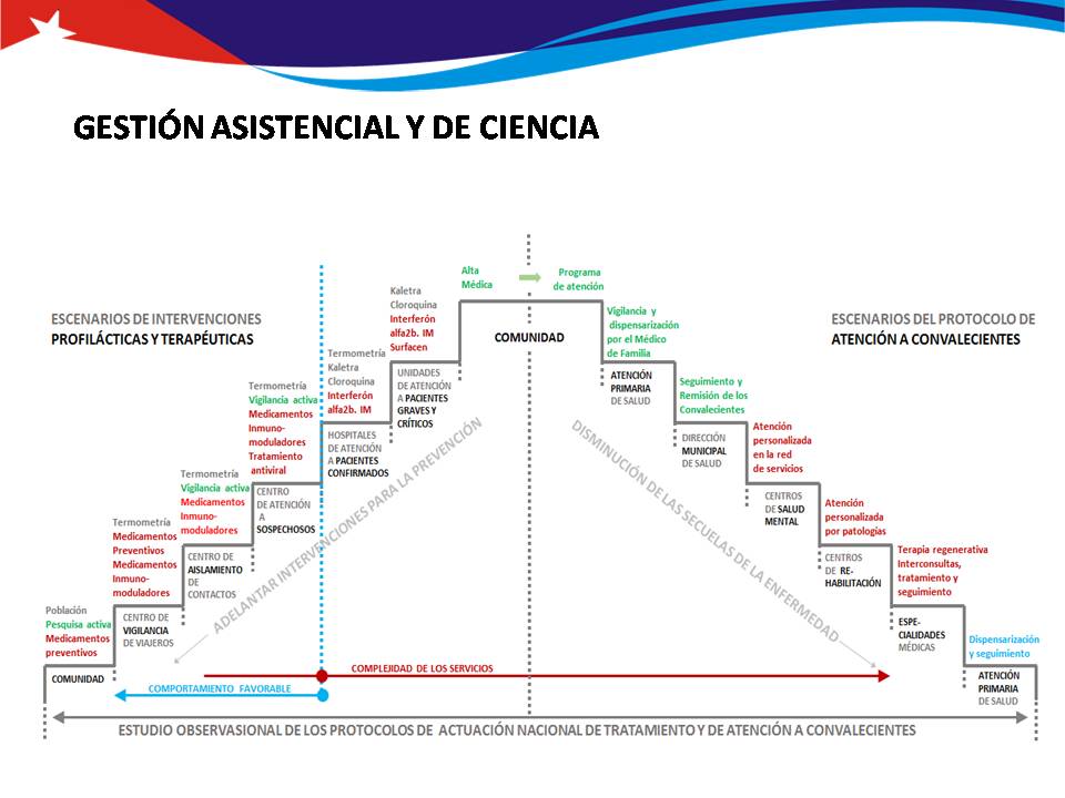 Gestión asistencial y ciencia Gestión asistencial y ciencia