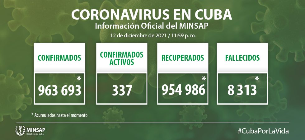 Parte de cierre del día 12 de diciembre a las 12 de la noche