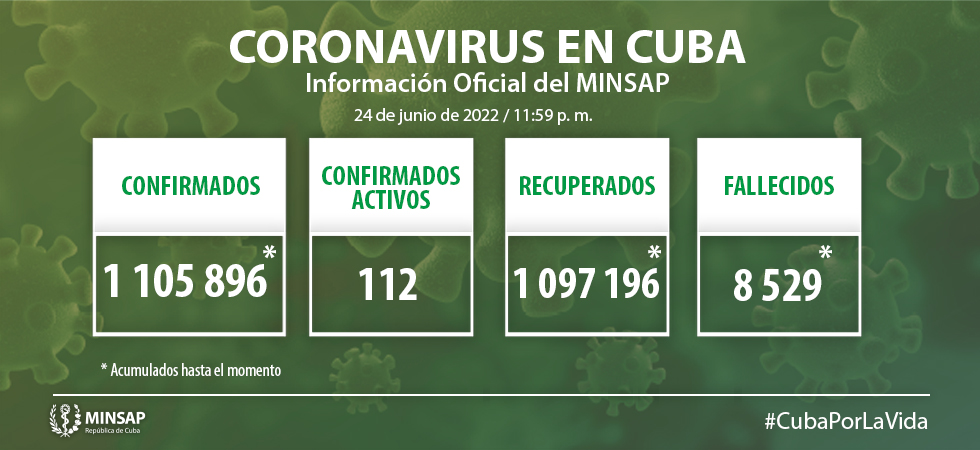 COVID 19 en Cuba
