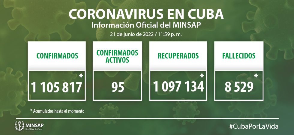 Parte de cierre del día 21 de junio a las 12 de la noche