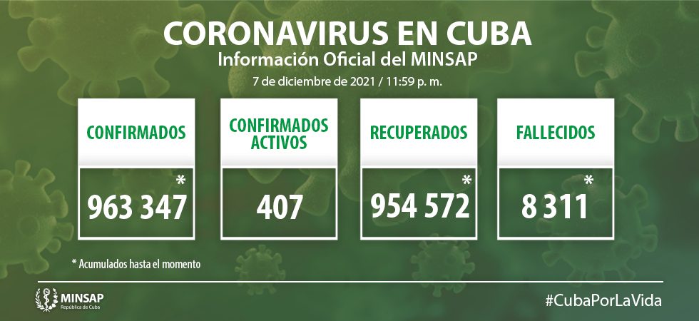 Parte de cierre del día 7 de diciembre a las 12 de la noche