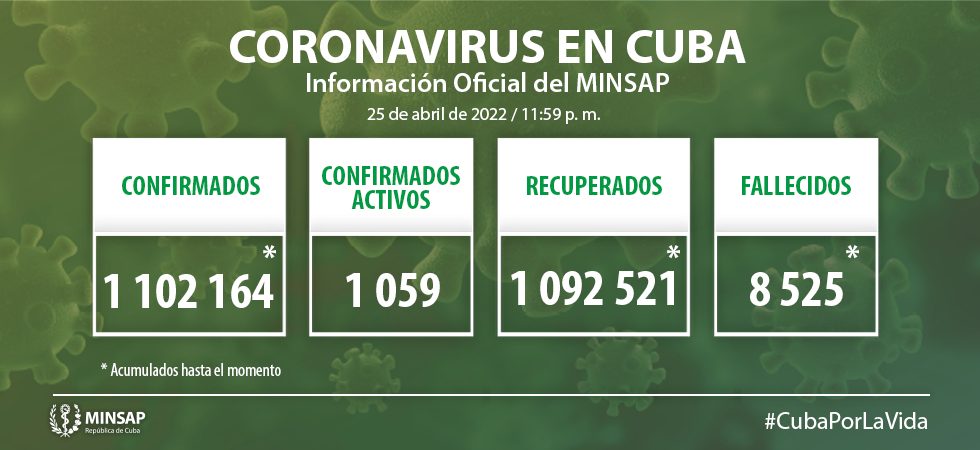 Parte de cierre del día 25 de abril a las 12 de la noche