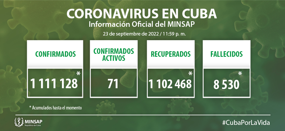 Coronavirus en Cuba