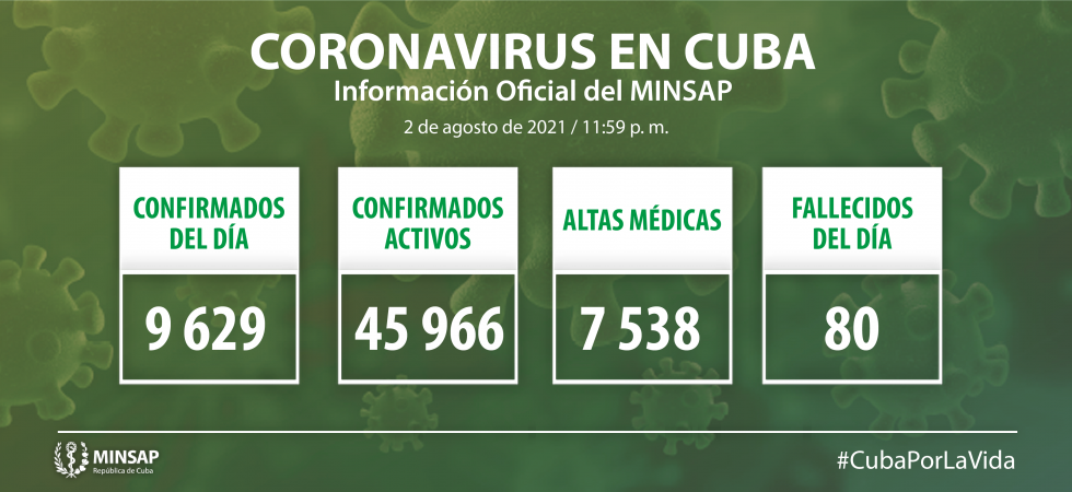 Parte de cierre del día 2 de agosto a las 12 de la noche