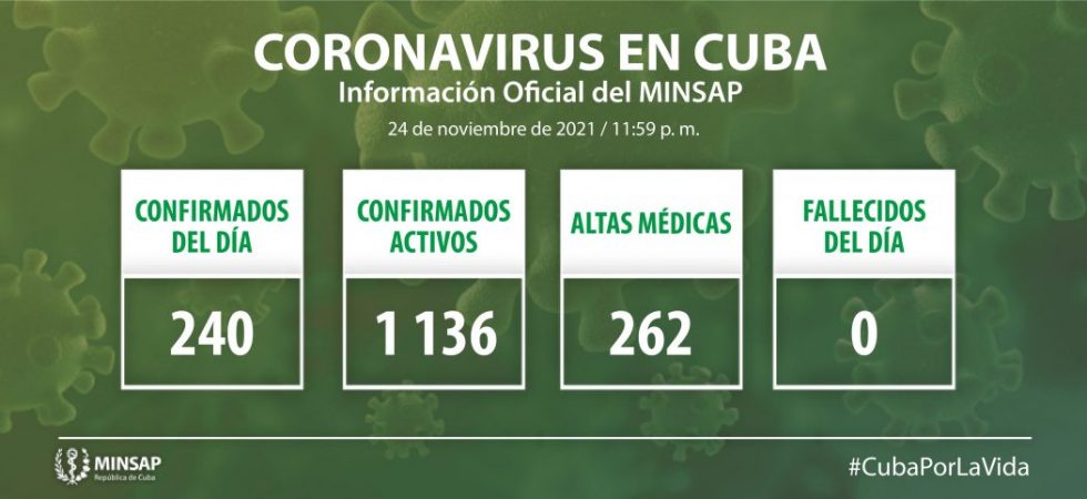 Parte de cierre del día 24 de noviembre a las 12 de la noche