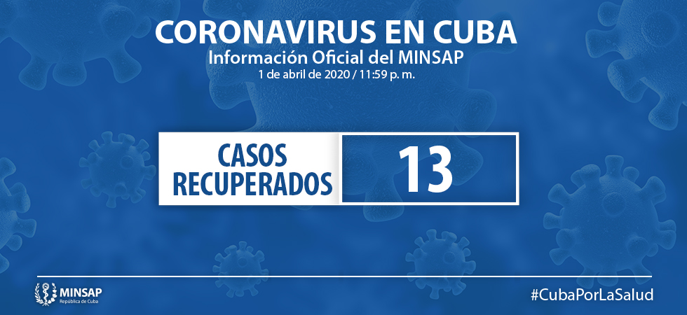 Casos recuperados de COVID19 en Cuba