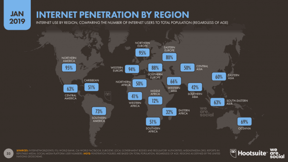 Internet ranking por region