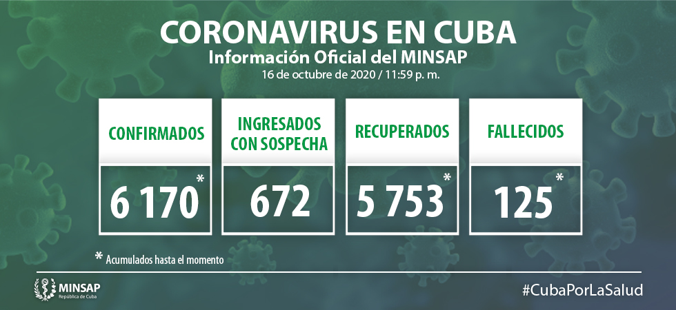 Coronavirus en Cuba