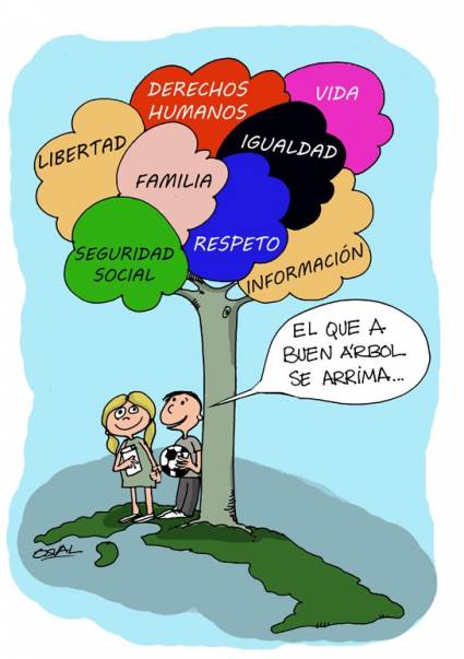 Derechos Humanos en Cuba . Autor: Osval 