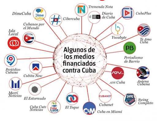 Redes Sociales contra Cuba 