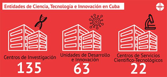 Infografía: Edilberto Carmona/ Cubadebate. Infografía: Edilberto Carmona/ Cubadebate.