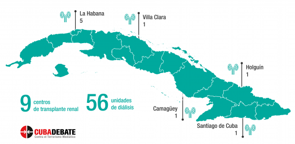 Cenro de transplantes en Cuba