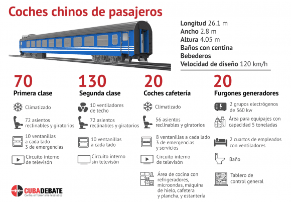 Infografía: Edilberto Carmona / Cubadebate Infografía: Edilberto Carmona / Cubadebate