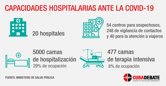 Capacidad hospitalaria