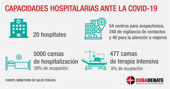 Capacidades hospitalarias