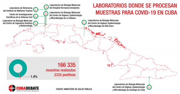 Laboratorios