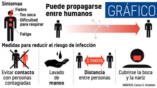 coronavirus 