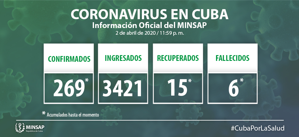 Parte de cierre del día 2 de abril de 2020 a las 12:00 de la noche