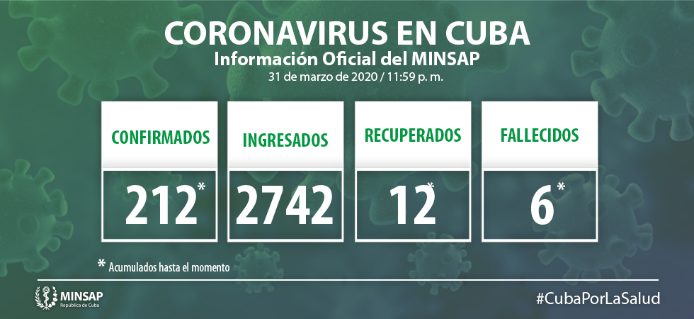 Parte de cierre del día 31 de marzo de 2020