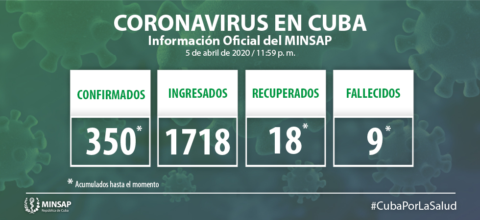 Parte de cierre del día 5 de abril a las 12 de la noche