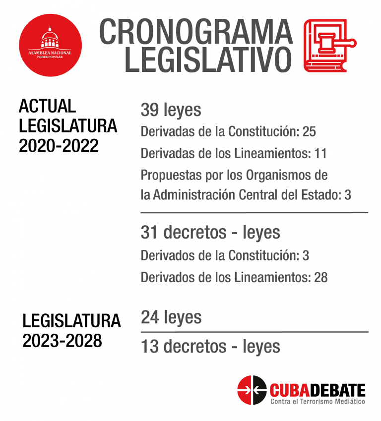 Cronograma Legislativo