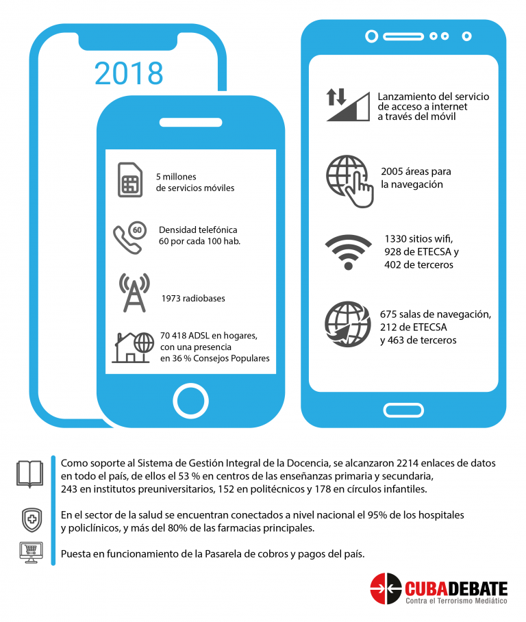 2018, el año de los datos móviles