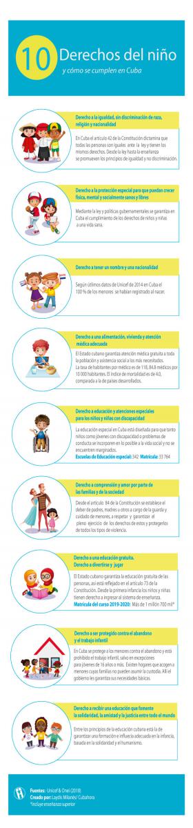 Derechos del niño y cómo se cumplen en Cuba