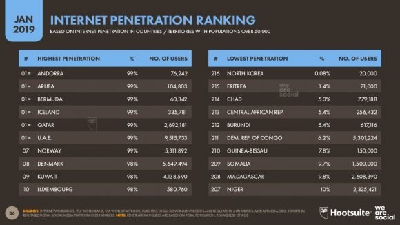 Internet ranking