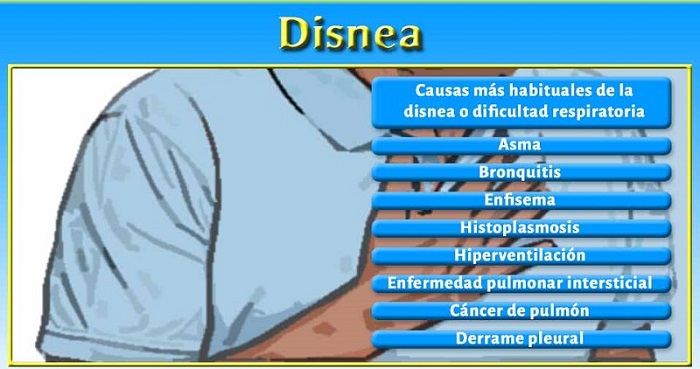 Hablando de la falta de aire o disnea